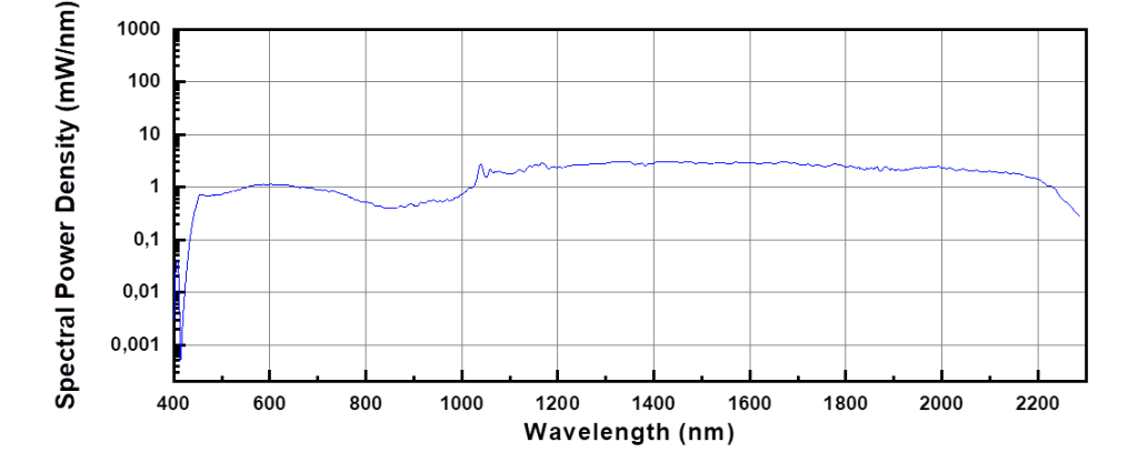 Typical Optical Spectrum